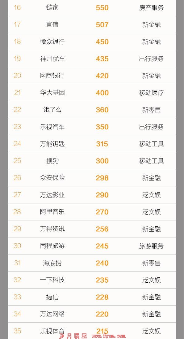 二月二,这125条龙齐抬头,3万亿估值碾压创业板