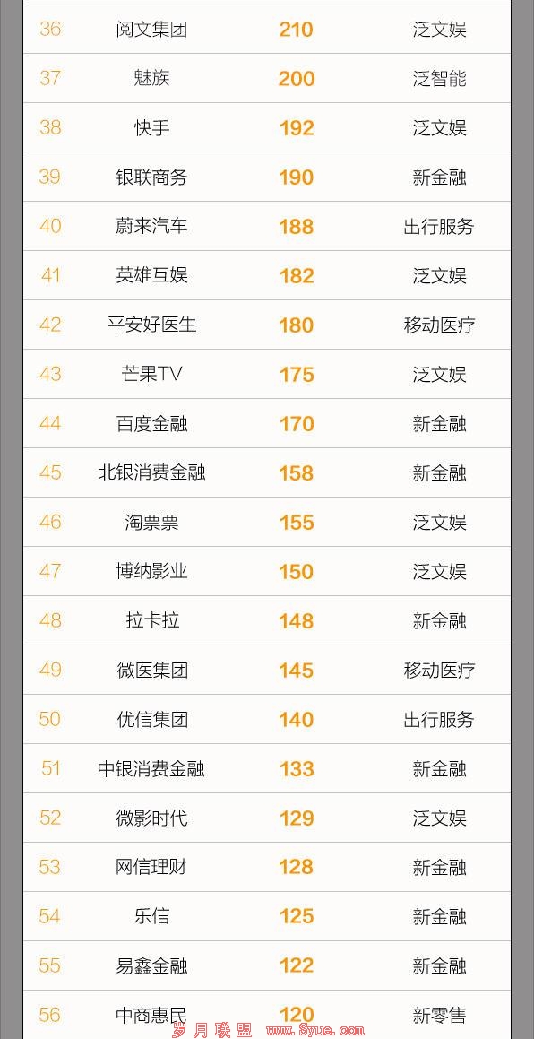 二月二,这125条龙齐抬头,3万亿估值碾压创业板