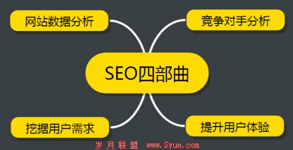 SEOer必知:搜索引擎都重视原创的三大理由 第二张