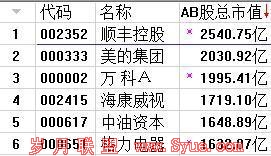 A股造富?王卫身家正逼马化腾?然而事实并非如此……