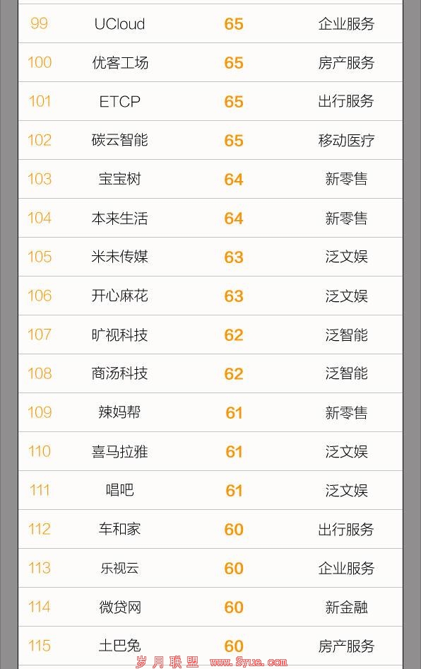 二月二,这125条龙齐抬头,3万亿估值碾压创业板