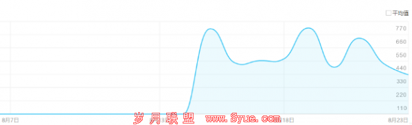 指数
