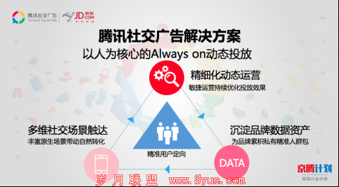 兰蔻策略.png