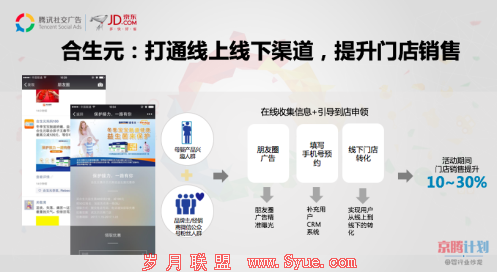 腾讯TSA/8月京腾母婴上海/稿件/案例稿/截图/合生元-线上线下打通.png