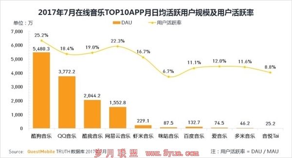 腾讯和阿里达成版权音乐共享 网易云音乐尴尬了