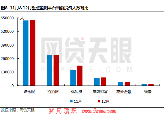 12月上海网贷报告:现场核查深入开展,网贷整治持续加压8 12月上海网贷报告:现场核查深入开展,网贷整治持续加压8