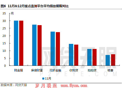 12月上海网贷报告:现场核查深入开展,网贷整治持续加压6 12月上海网贷报告:现场核查深入开展,网贷整治持续加压6