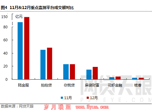 12月上海网贷报告:现场核查深入开展,网贷整治持续加压4 12月上海网贷报告:现场核查深入开展,网贷整治持续加压4