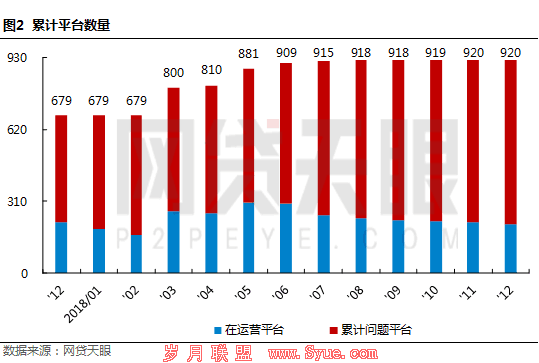 12月上海网贷报告:现场核查深入开展,网贷整治持续加压2 12月上海网贷报告:现场核查深入开展,网贷整治持续加压2