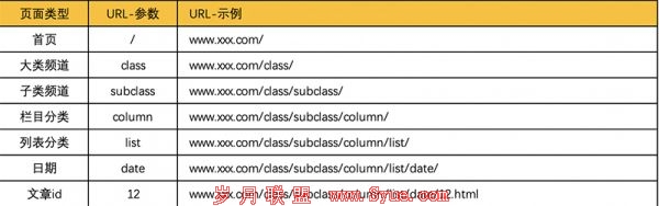 某网站URl参数