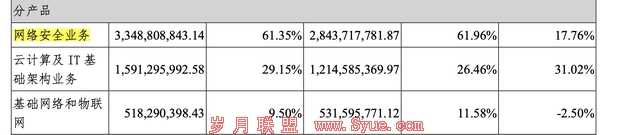 2020簲ȫҵռӪռ61.35%2020ŷȱͼ