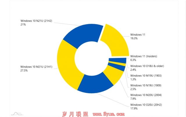 Windows-Share-640x402.jpg