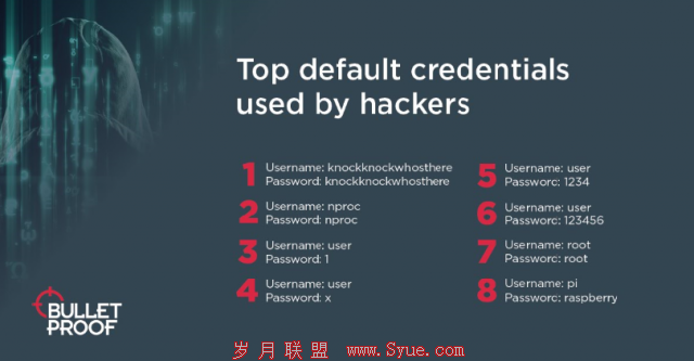 Hack-credentials-640x333.png