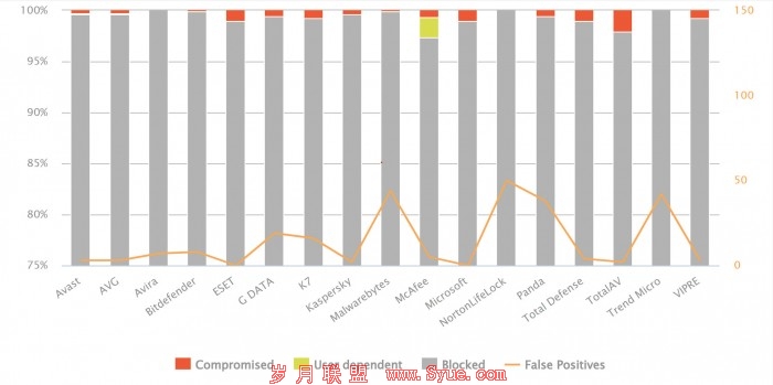 1655536666_av-comparatives_feb-may_2022_summary.jpg