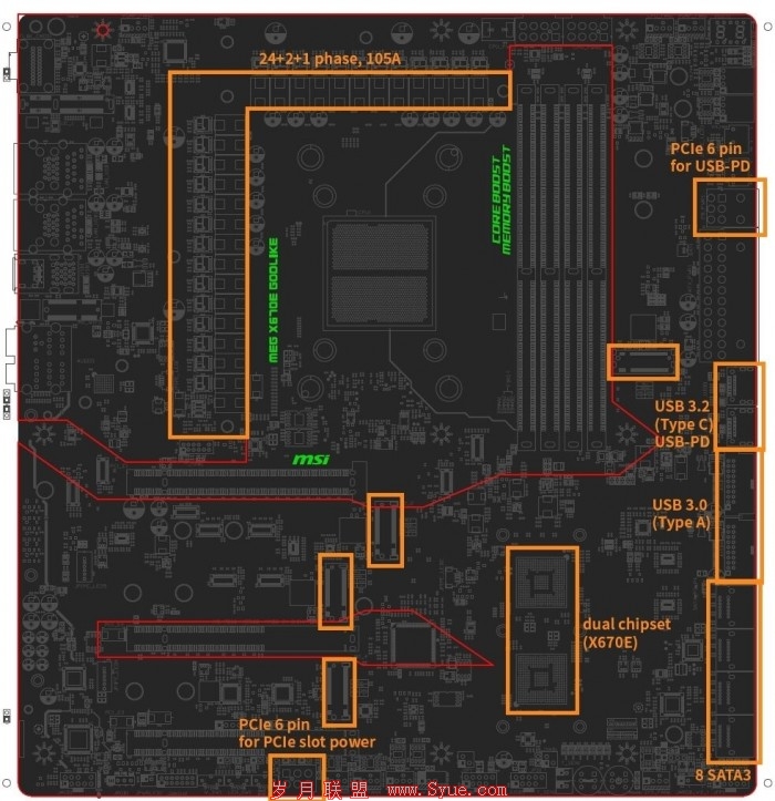 AMD Zen4 X670Eͼع⣺Ŀ24+2+1๩