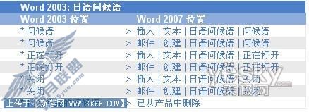 Word 2007与2003工具栏位置对应表_天极软件