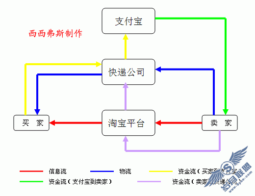 点此在新窗口中查看原始图片