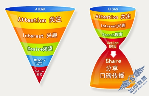 AISAS Ӫ������