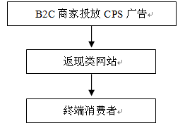 ´в鿴ԭʼͼƬ