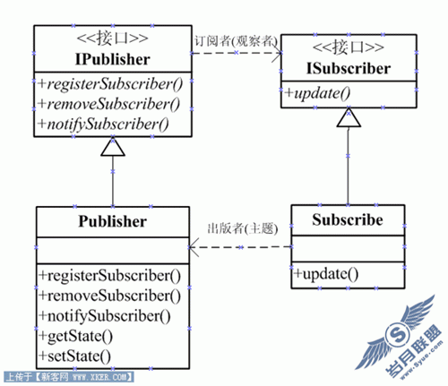 Javascript乱弹设计模式系列(1) － 观察者模式(Observer)