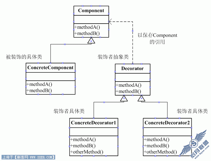 Javascript乱弹设计模式系列(3) － 装饰者模式(Decorator)