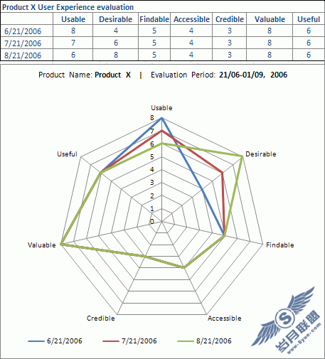 user experience evaluation2 �û������������������