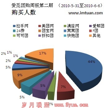 http://blog.imtuan.com/img/02/02_sitetop10_ordercount.jpg