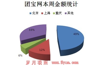 http://blog.imtuan.com/img/02/02_groupon.jpg