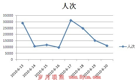 http://blog.imtuan.com/img/04/everydate.jpg