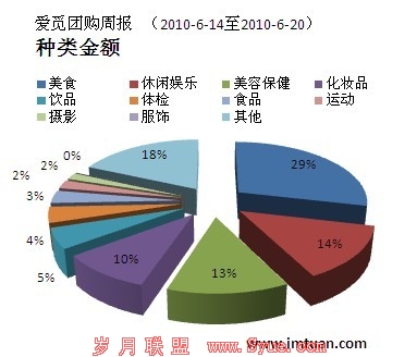 http://blog.imtuan.com/img/04/tags_price.jpg