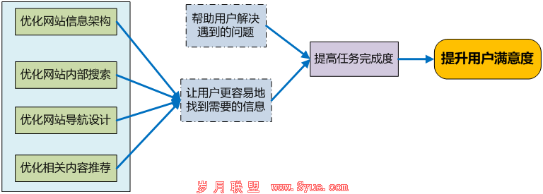 task-completion-customer-satisfaction