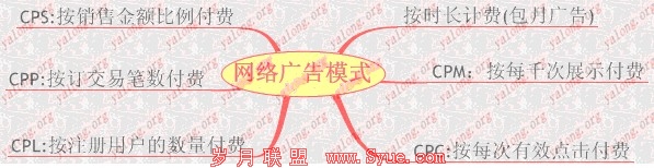 ����������õ�6�ֹ�渶�ѹ��