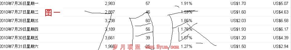 ʵȸAdsense¹ЧվԲ