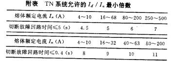 Dyn11ߵŵ  -  - 79382320Ĳ