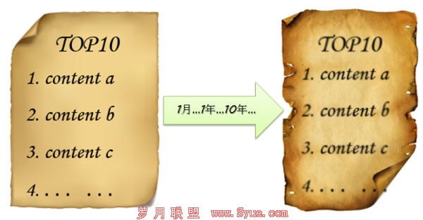 Ranking-changing