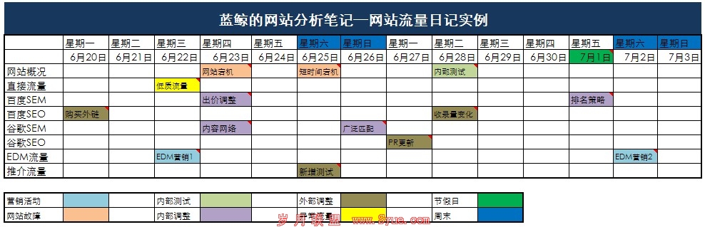 网站流量日记实例