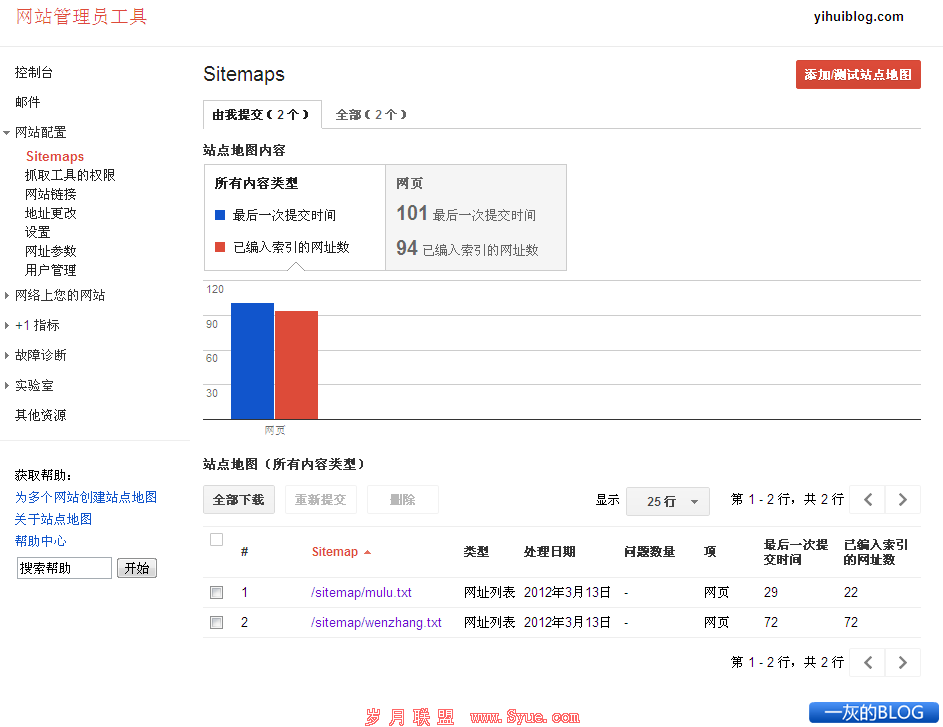Sitemap提交