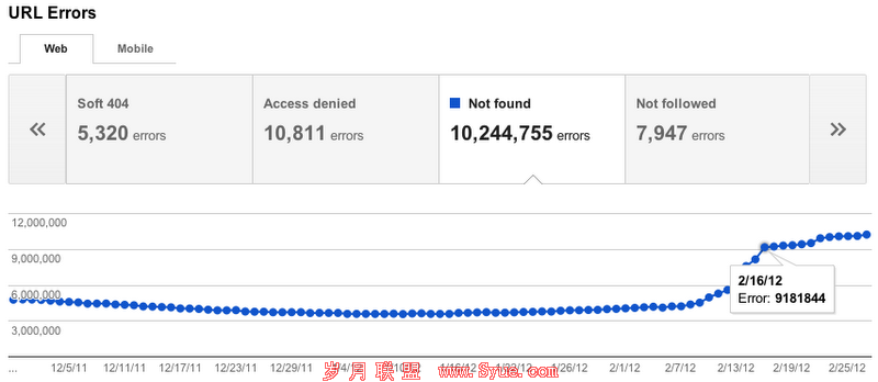 <a href=http://www.syue.com/Owners/ target=_blank class=infotextkey>站长</a>工具之抓取错误