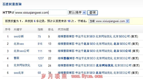 细嗅蔷薇博客权重数据