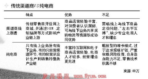 ʷ������ҵ��̼۸�ս����ͳ����PK������