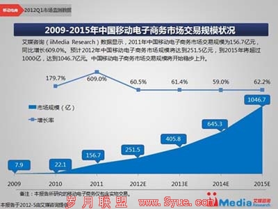 �й��ƶ�������״