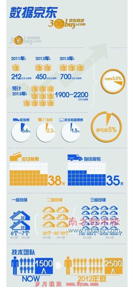 ���������������ƣ�IPO���� �۸�ս�ɴ߻���