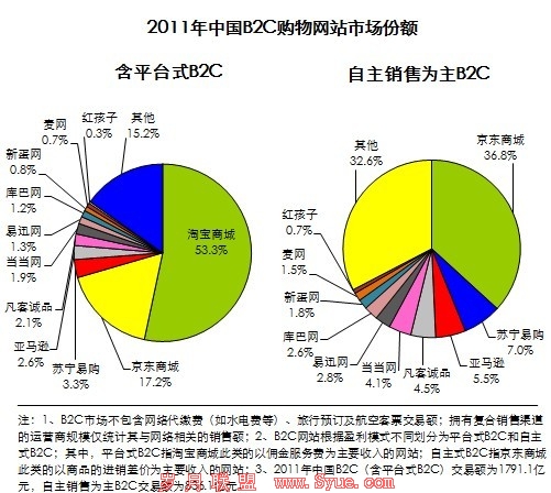 2011زϢ