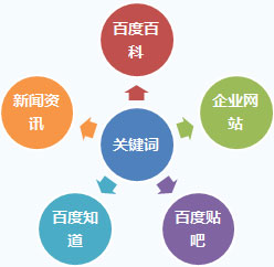 关于沧州百度seo优化关键词怎么做的信息