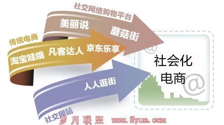 商报图形 徐侨唯 制