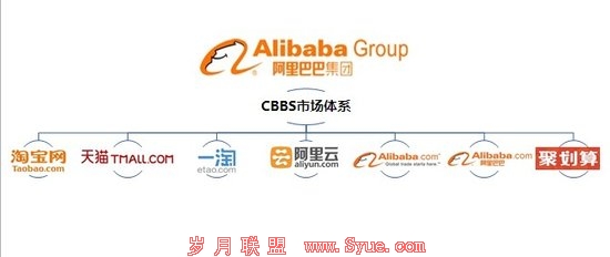 阿里集团推七大事业群架构 加快电子商务整合