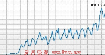 唱吧与腾讯微博:7天回流500万的经典案例分享