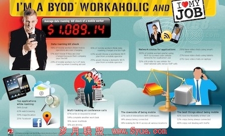 调查称昂贵的BYON使BYOD运动变得复杂