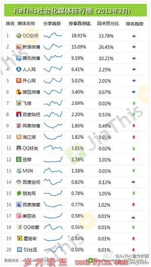 Discuz! QQ互联新增“分享到QQ”组件
