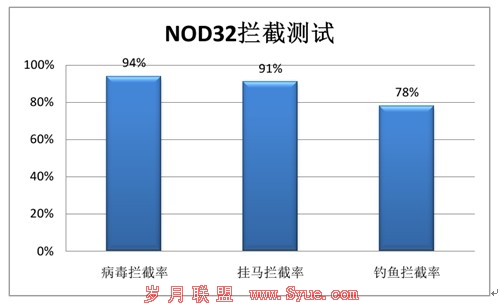 云安全成标配 五款安全软件邮件防护功能横评